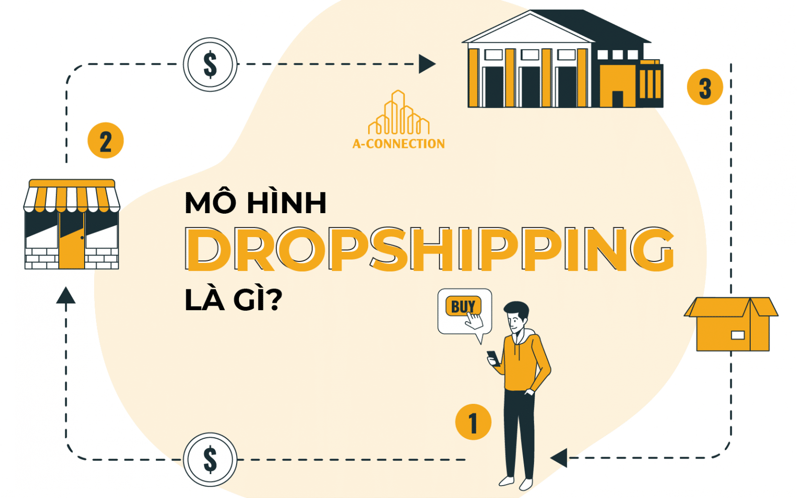Bán hàng Dropship là gì - Cách bán hàng Dropship mang lại hiệu quả